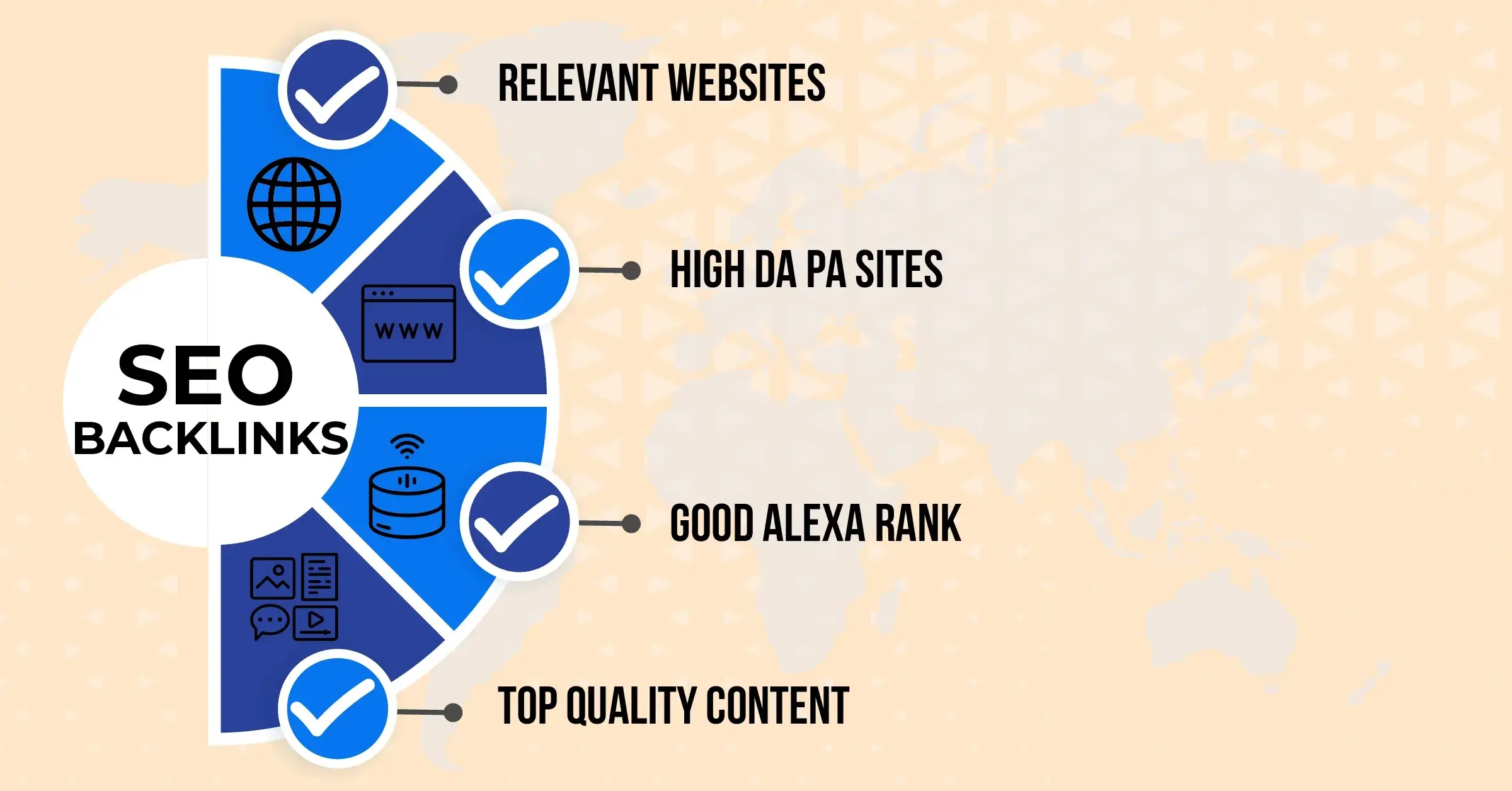 Quality Backlink Service